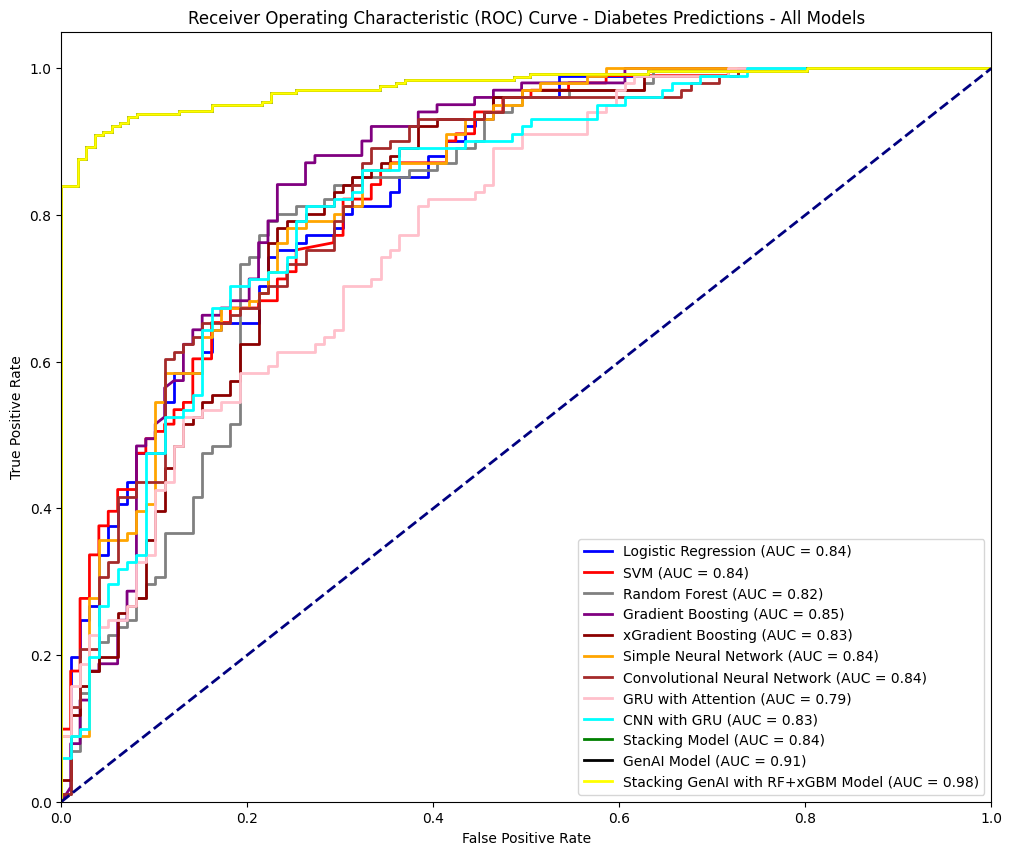 Receiver Operating Characteristic (ROC) Curve