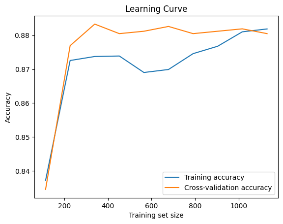 Learning Curve