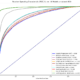 Receiver Operating Characteristic (ROC) Curve