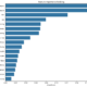 Risk Factors / Feature Importances on Google Colab