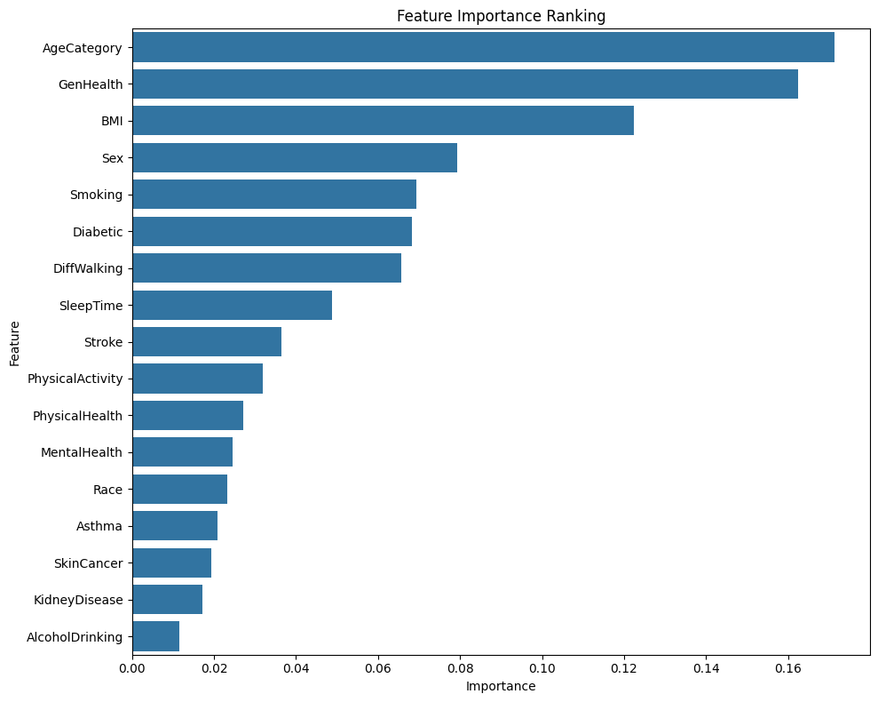 Risk Factors / Feature Importances on Google Colab Risk Factors / Feature Importances on Google Colab